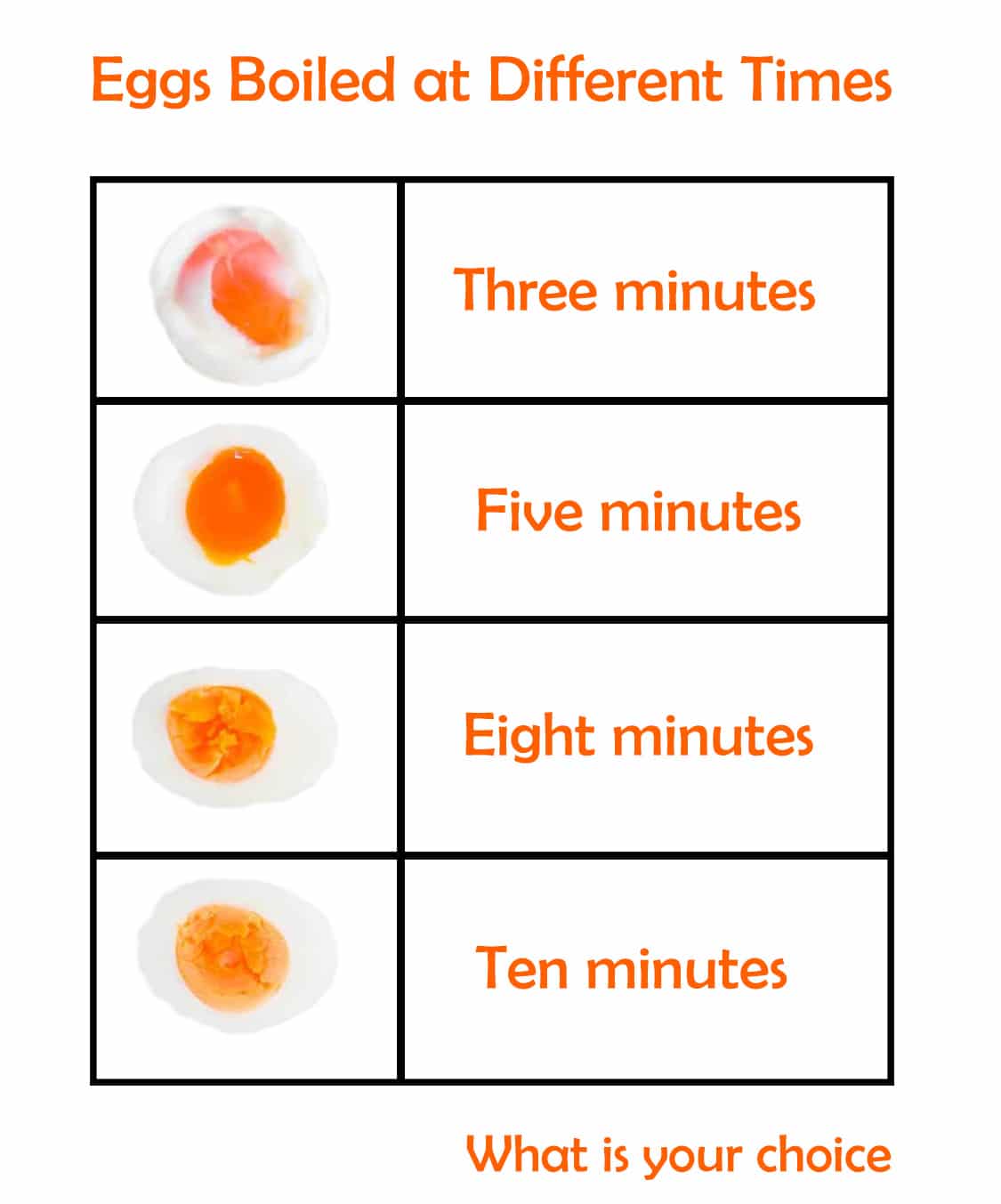 Nutrients Changes According To The Time Of Egg Boiling 