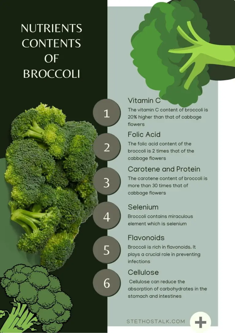 the-best-method-to-choose-nutritious-broccoli-stethostalk