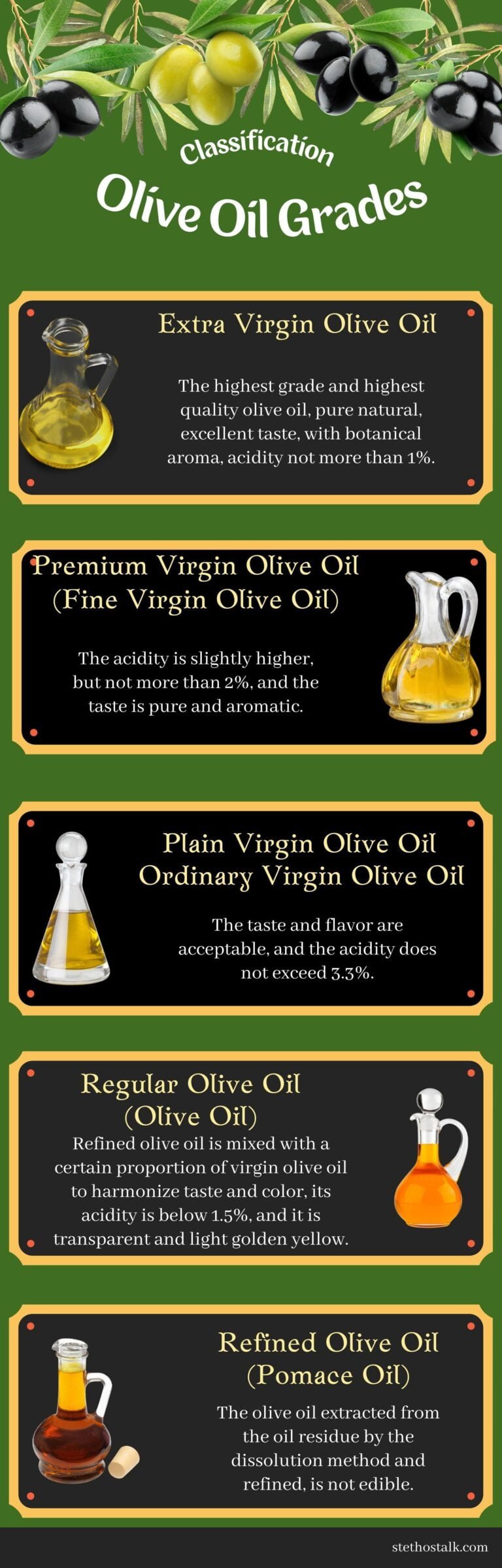 The Nutritional Value And Classification Of Olive Oil | Stethostalk